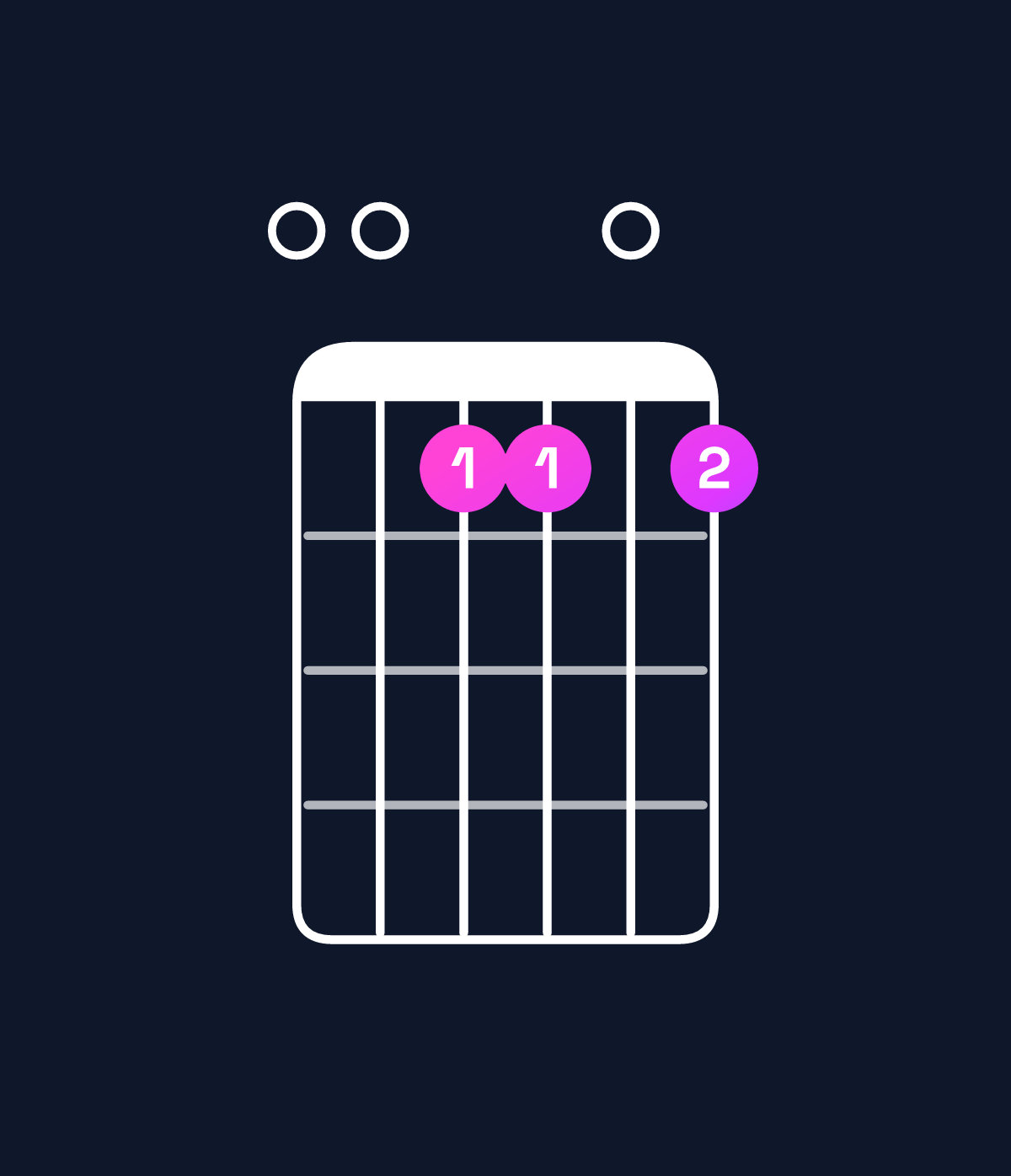 Chord chart for How to play B11 / E (5th inversion) chord on guitar — Shape 00bb0b | Guitar Wiz