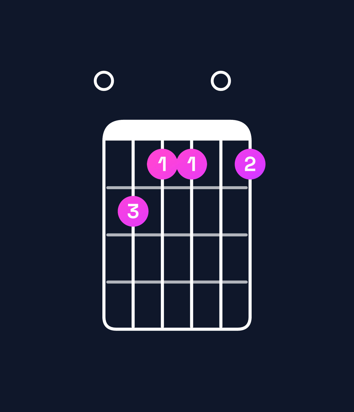 Chord chart for How to play B11 / E (5th inversion) chord on guitar — Shape 0cbb0b | Guitar Wiz
