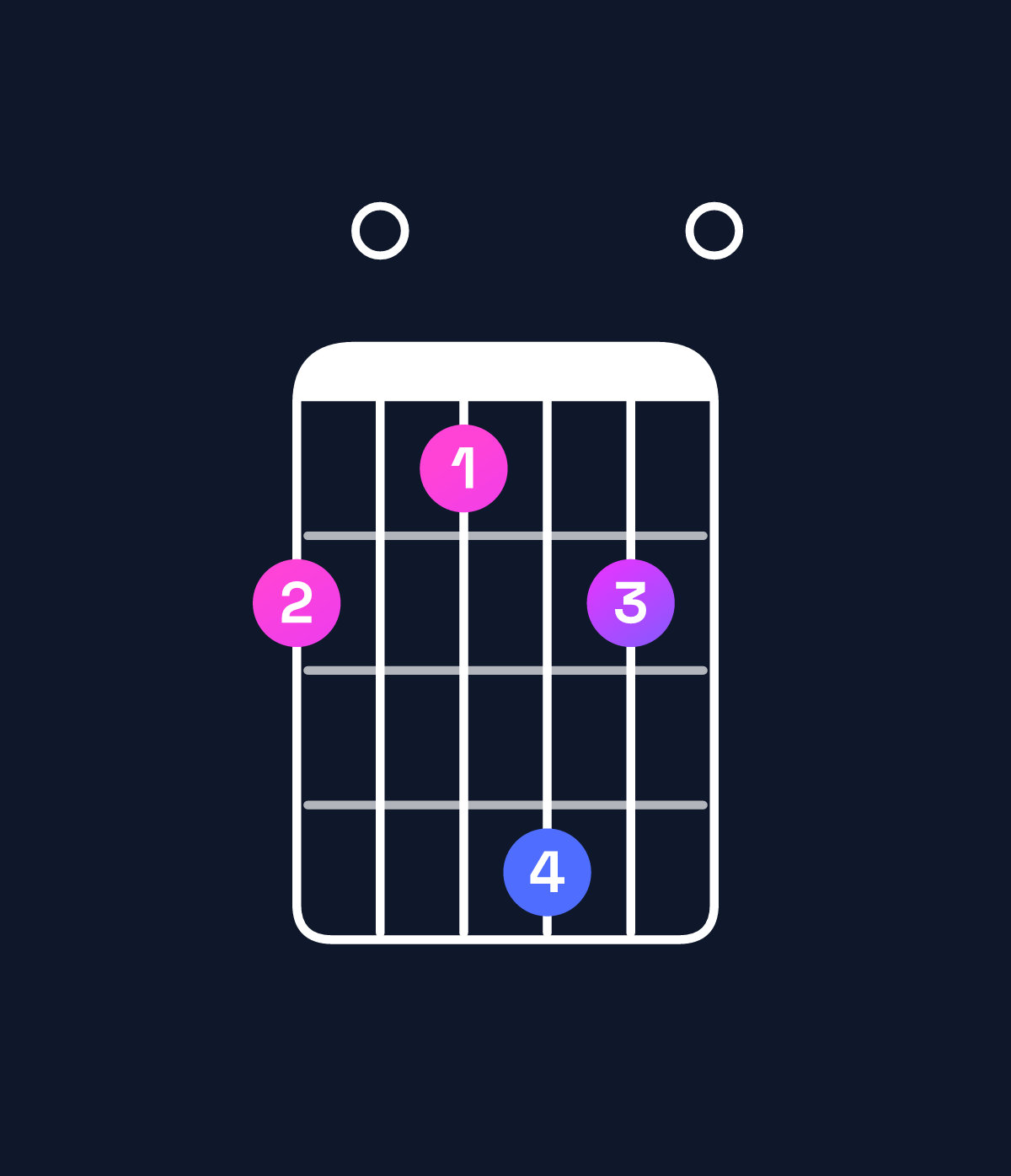 Chord chart for How to play B11 / F♯ (2nd inversion) chord on guitar — Shape 201420 | Guitar Wiz