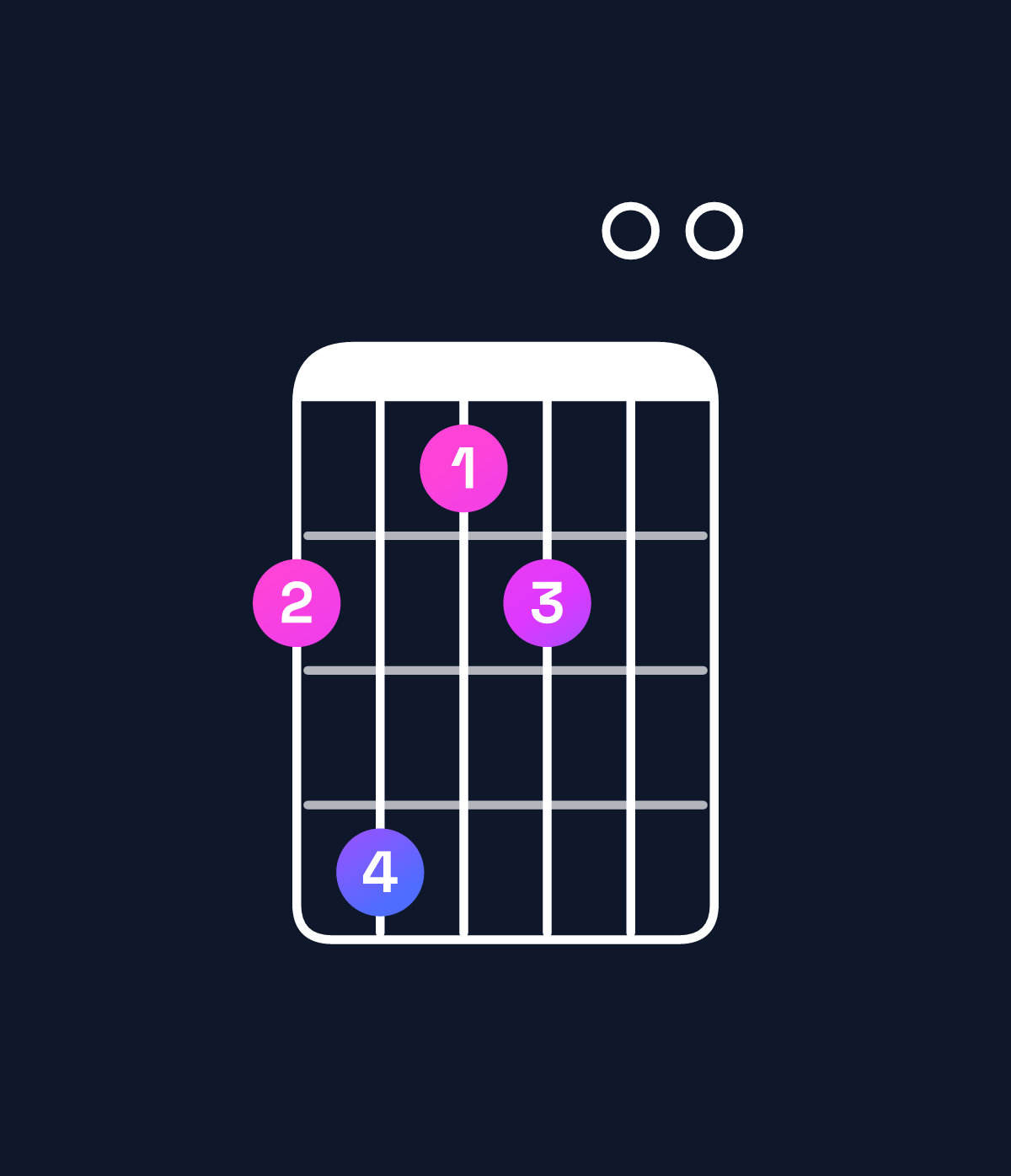 Chord chart for How to play B11 / F♯ (2nd inversion) chord on guitar — Shape 241200 | Guitar Wiz