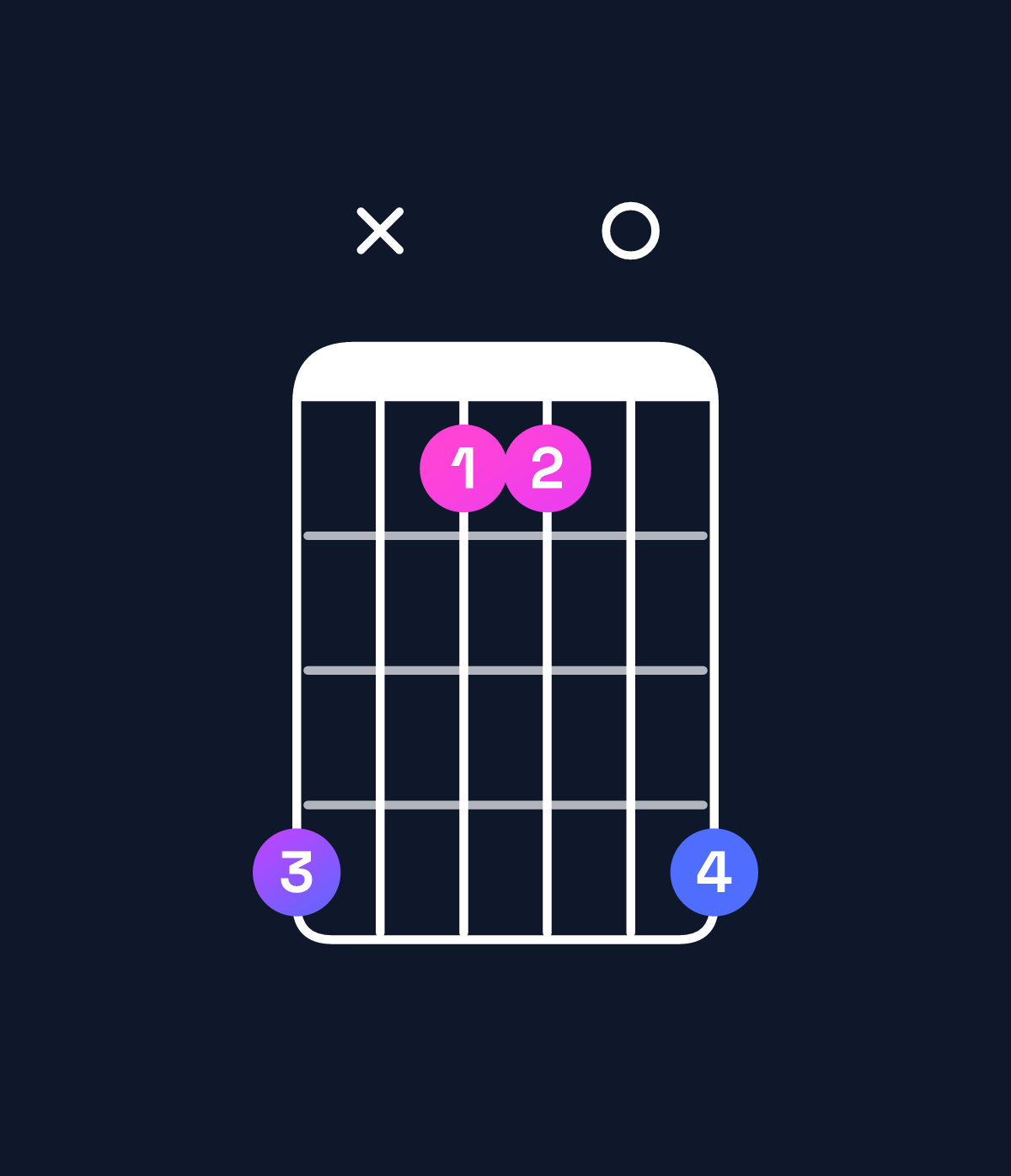 Chord chart for How to play B5 chord on guitar — Shape 7x4407 | Guitar Wiz