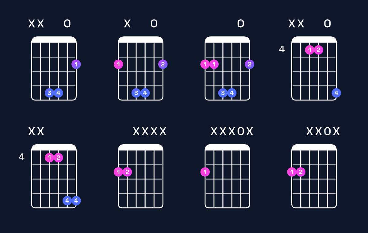 Chord chart for B5 / F♯ (1st inversion) Guitar Chord: Notes, Shapes & Bass Note | Guitar Wiz