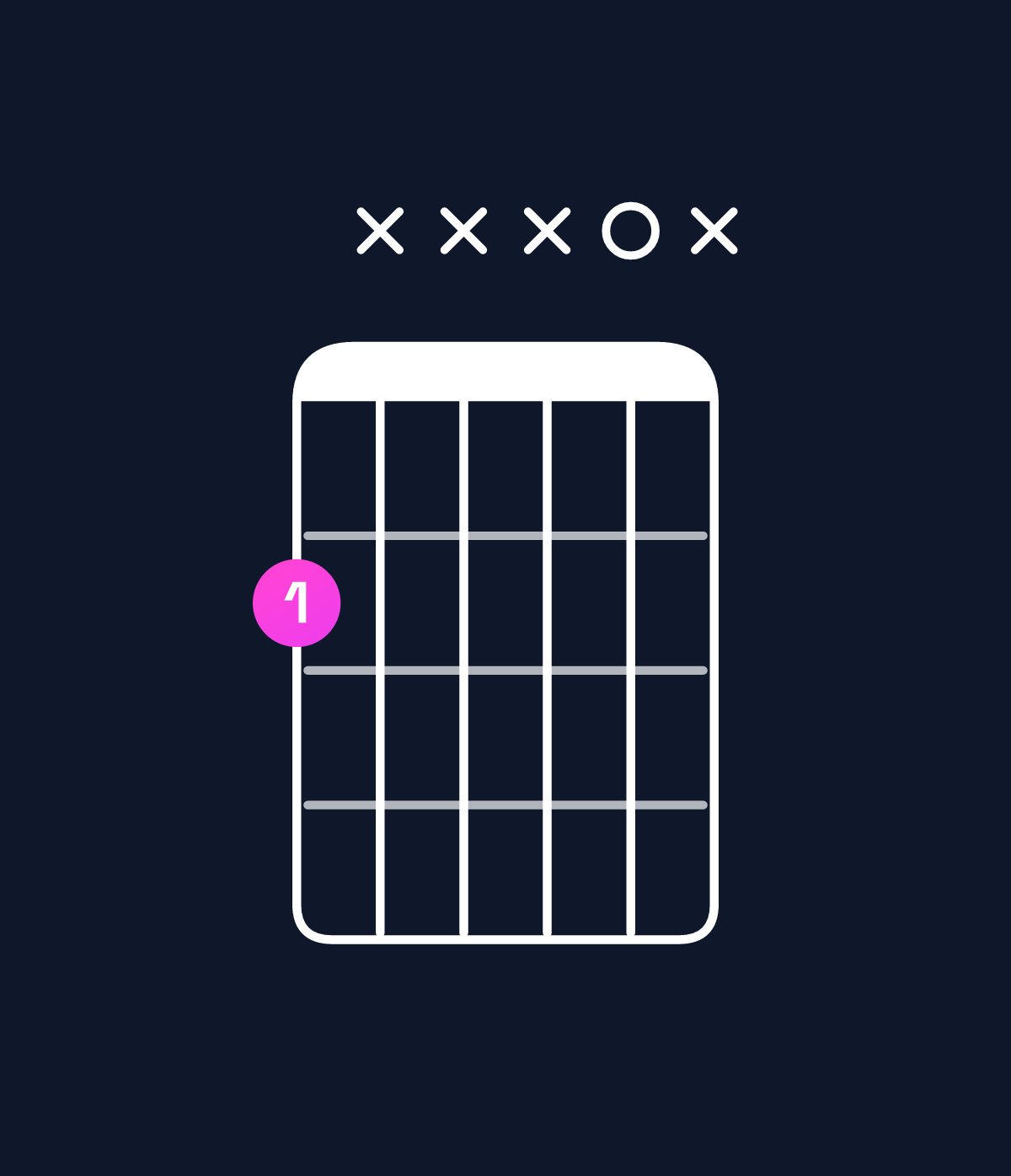 Chord chart for How to play B5 / F♯ (1st inversion) chord on guitar — Shape 2xxx0x | Guitar Wiz