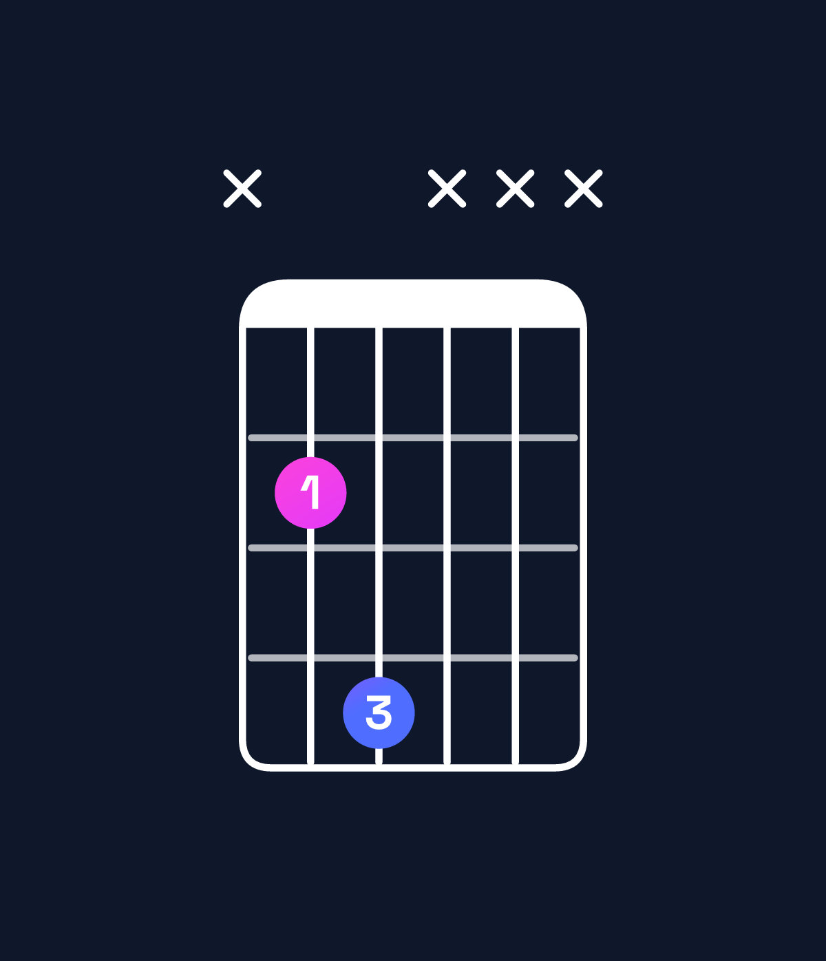 Chord chart for How to play B5 chord on guitar — Shape x24xxx | Guitar Wiz