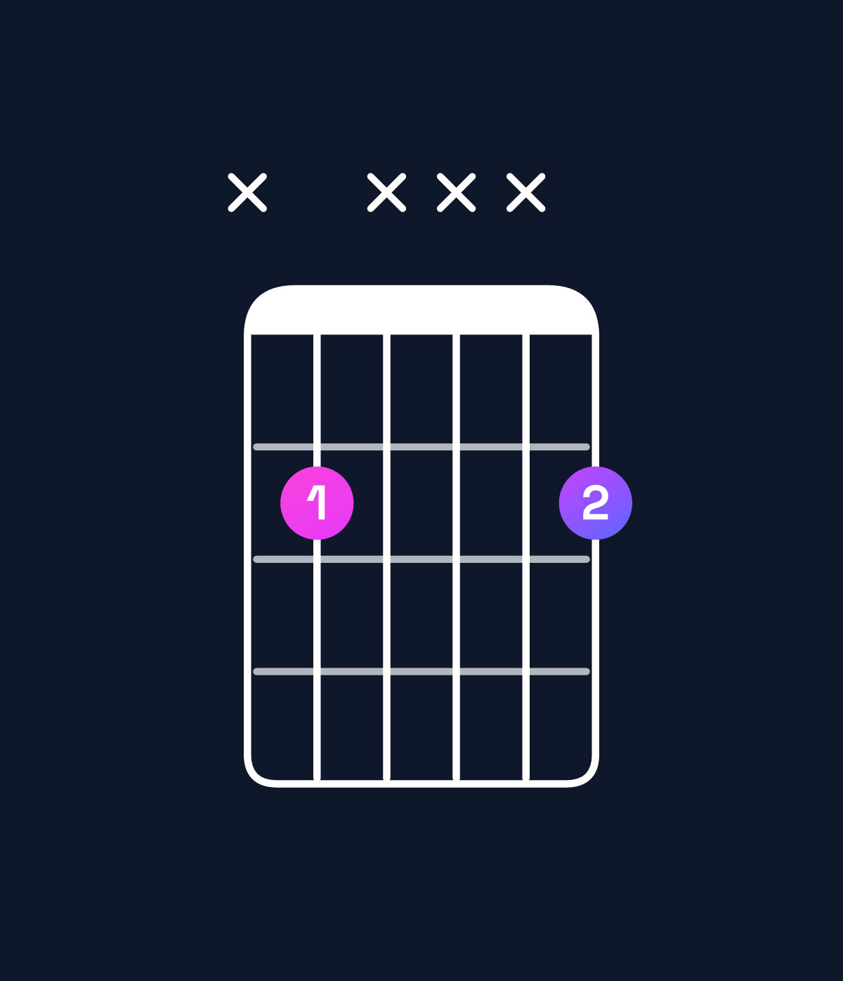 Chord chart for How to play B5 chord on guitar — Shape x2xxx2 | Guitar Wiz