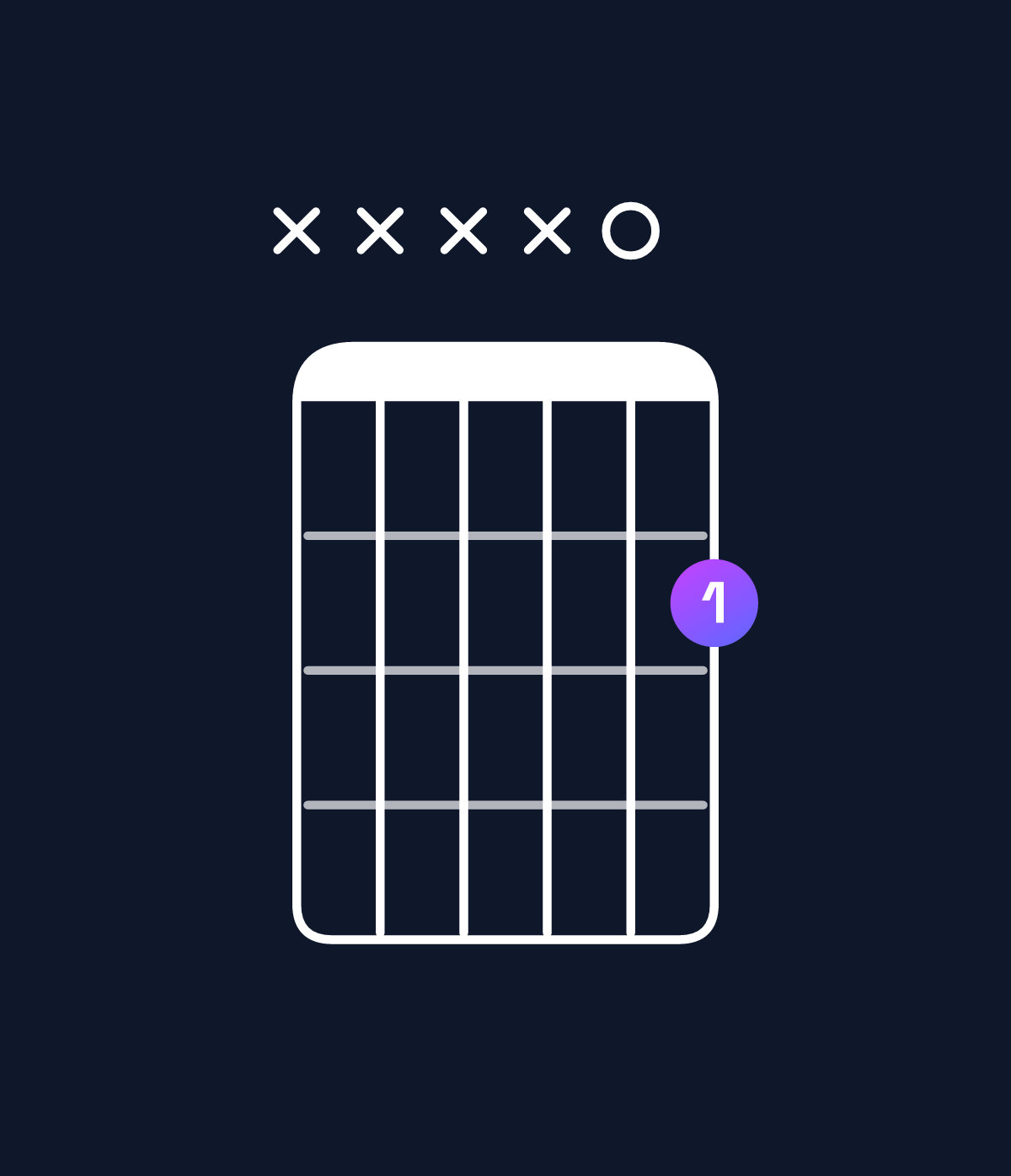 Chord chart for How to play B5 chord on guitar — Shape xxxx02 | Guitar Wiz