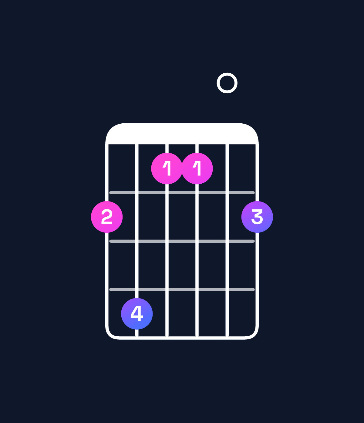 Chord chart for How to play B6 add 9 / F♯ (2nd inversion) chord on guitar — Shape 241102 | Guitar Wiz