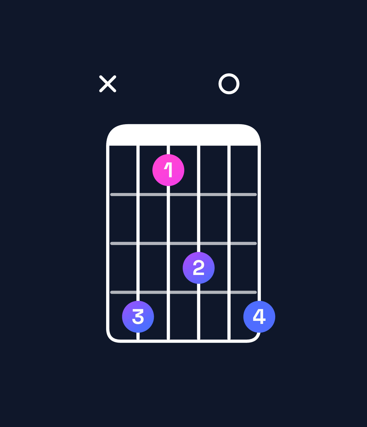Chord chart for How to play B6 add 9 / F♯ (2nd inversion) chord on guitar — Shape x96809 | Guitar Wiz
