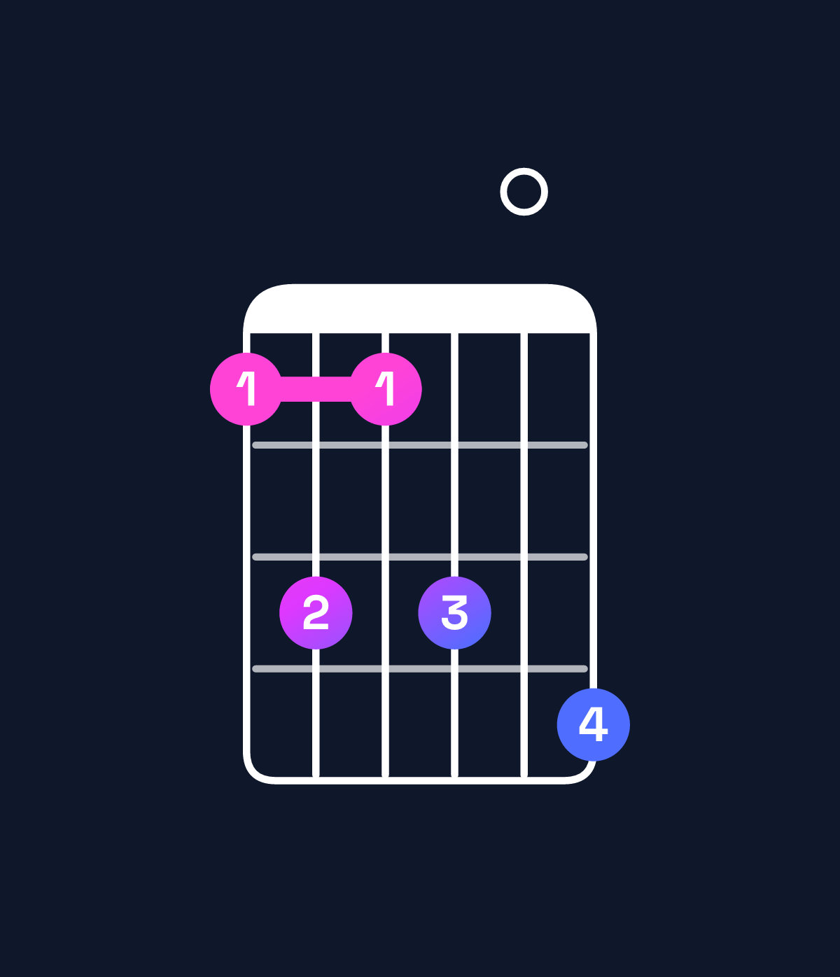 Chord chart for How to play B6 add 9 / G♯ (3rd inversion) chord on guitar — Shape 464607 | Guitar Wiz