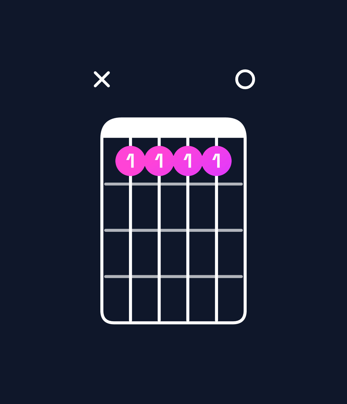 Chord chart for How to play B6 suspended 4th / F♯ (2nd inversion) chord on guitar — Shape x99990 | Guitar Wiz