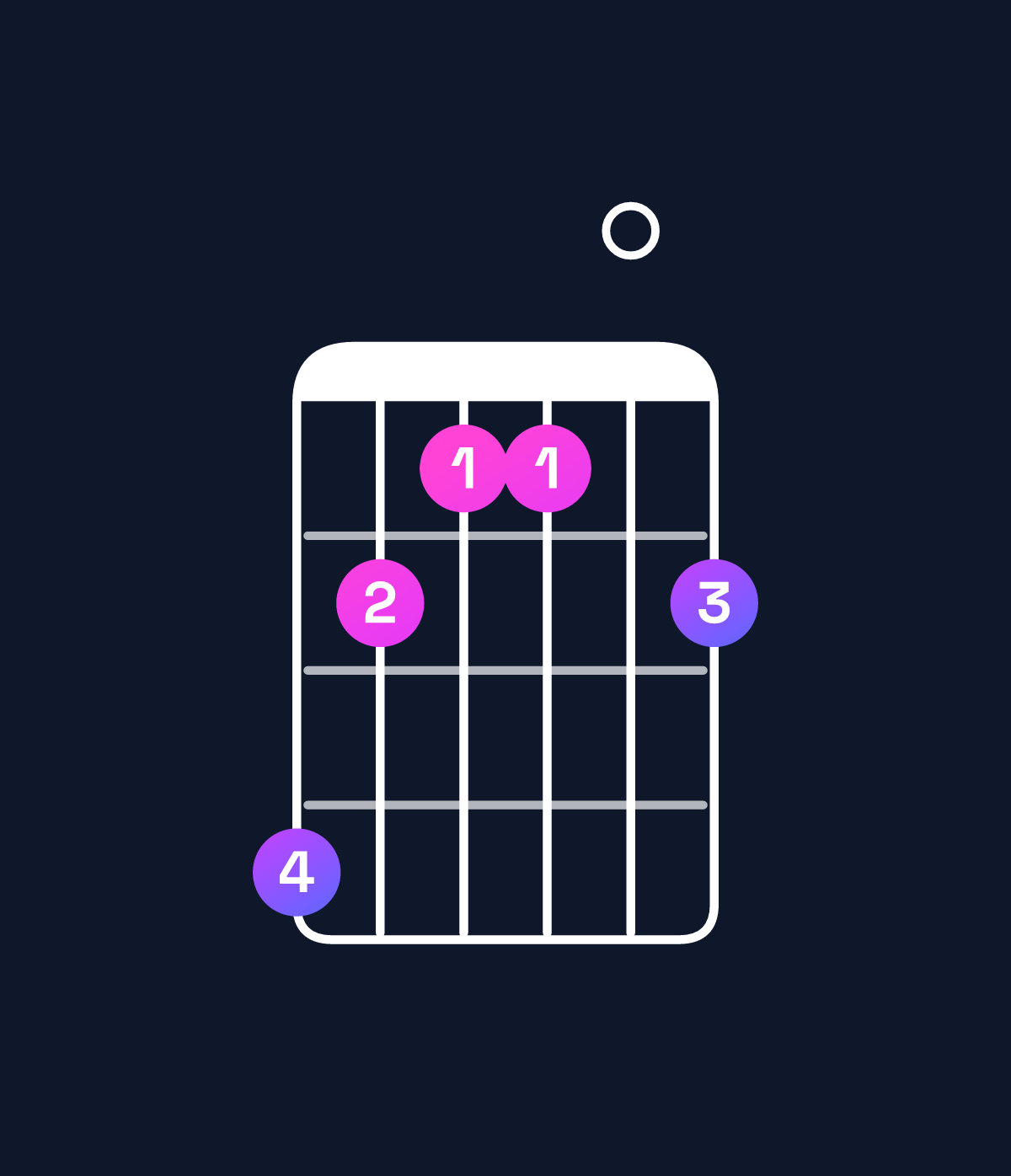 Chord chart for How to play B6 / G♯ (3rd inversion) chord on guitar — Shape 421102 | Guitar Wiz