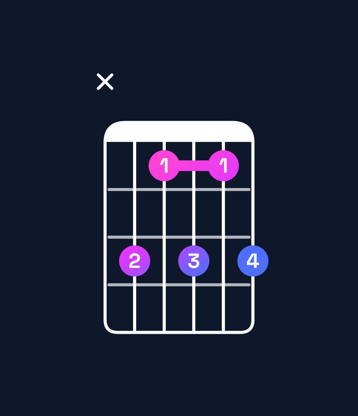 Chord chart for How to play B6 / G♯ (3rd inversion) chord on guitar — Shape xb9b9b | Guitar Wiz
