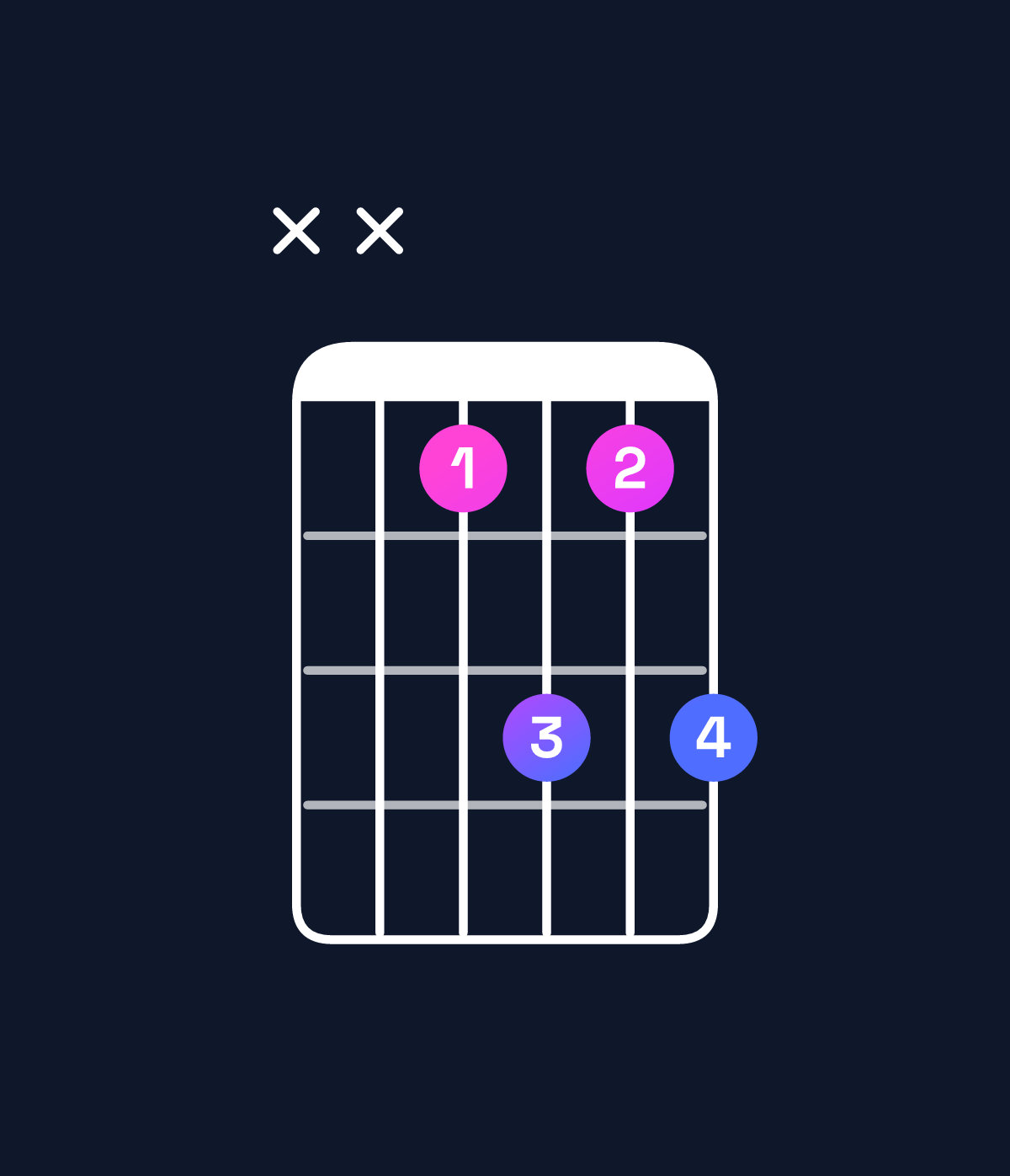 Chord chart for How to play B6 chord on guitar — Shape xx9b9b | Guitar Wiz