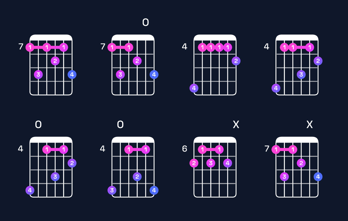 Chord chart for B9 Guitar Chord: Notes, Intervals, Inversions & Shapes | Guitar Wiz
