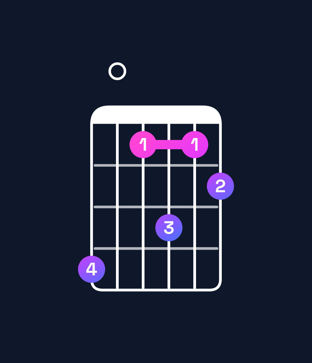 Chord chart for How to play B9 chord on guitar — Shape 704645 | Guitar Wiz