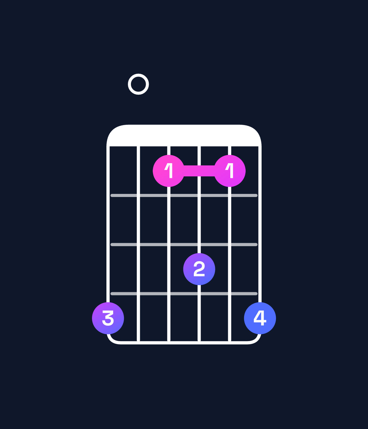 Chord chart for How to play B9 chord on guitar — Shape 704647 | Guitar Wiz