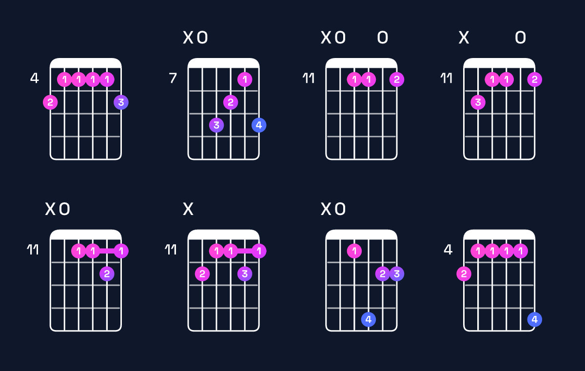 Chord chart for B9 / A (3rd inversion) Guitar Chord: Notes, Shapes & Bass Note | Guitar Wiz