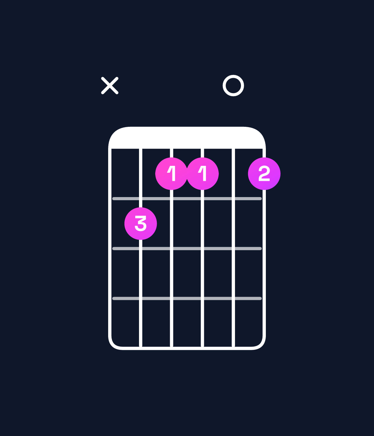 Chord chart for How to play B9 / A (3rd inversion) chord on guitar — Shape xcbb0b | Guitar Wiz