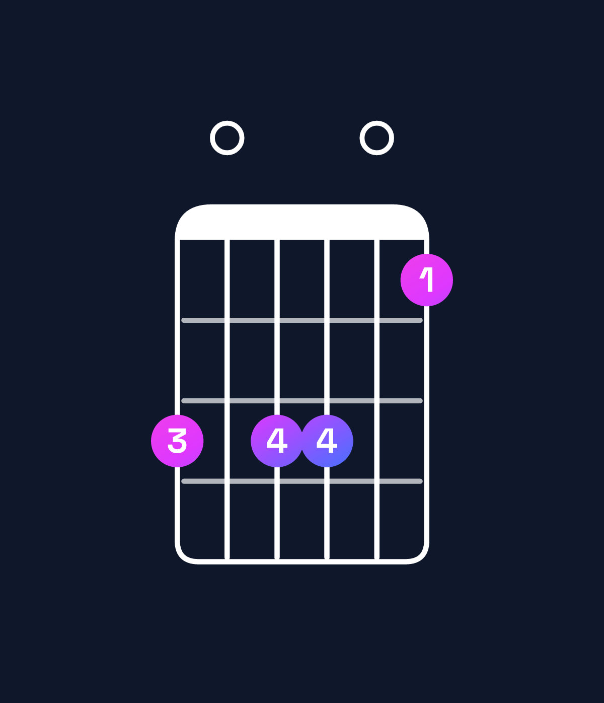 Chord chart for How to play B9 / D♯ (1st inversion) chord on guitar — Shape b0bb09 | Guitar Wiz