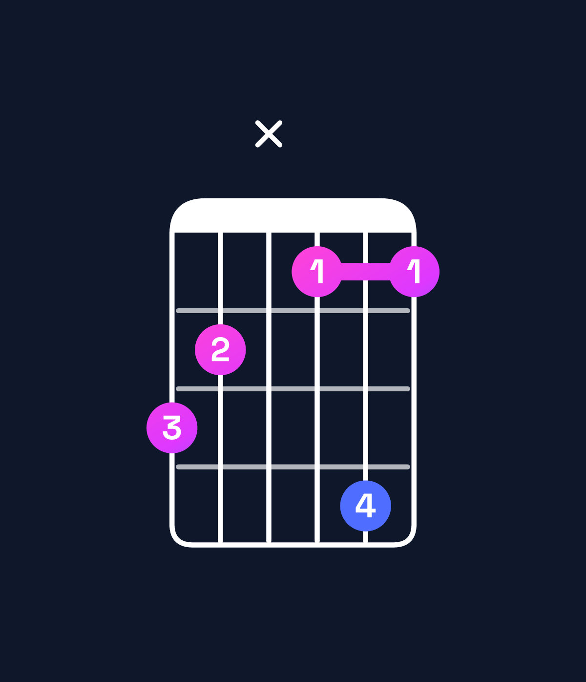 Chord chart for How to play C augmented 7th flat 9th chord on guitar — Shape 87x696 | Guitar Wiz