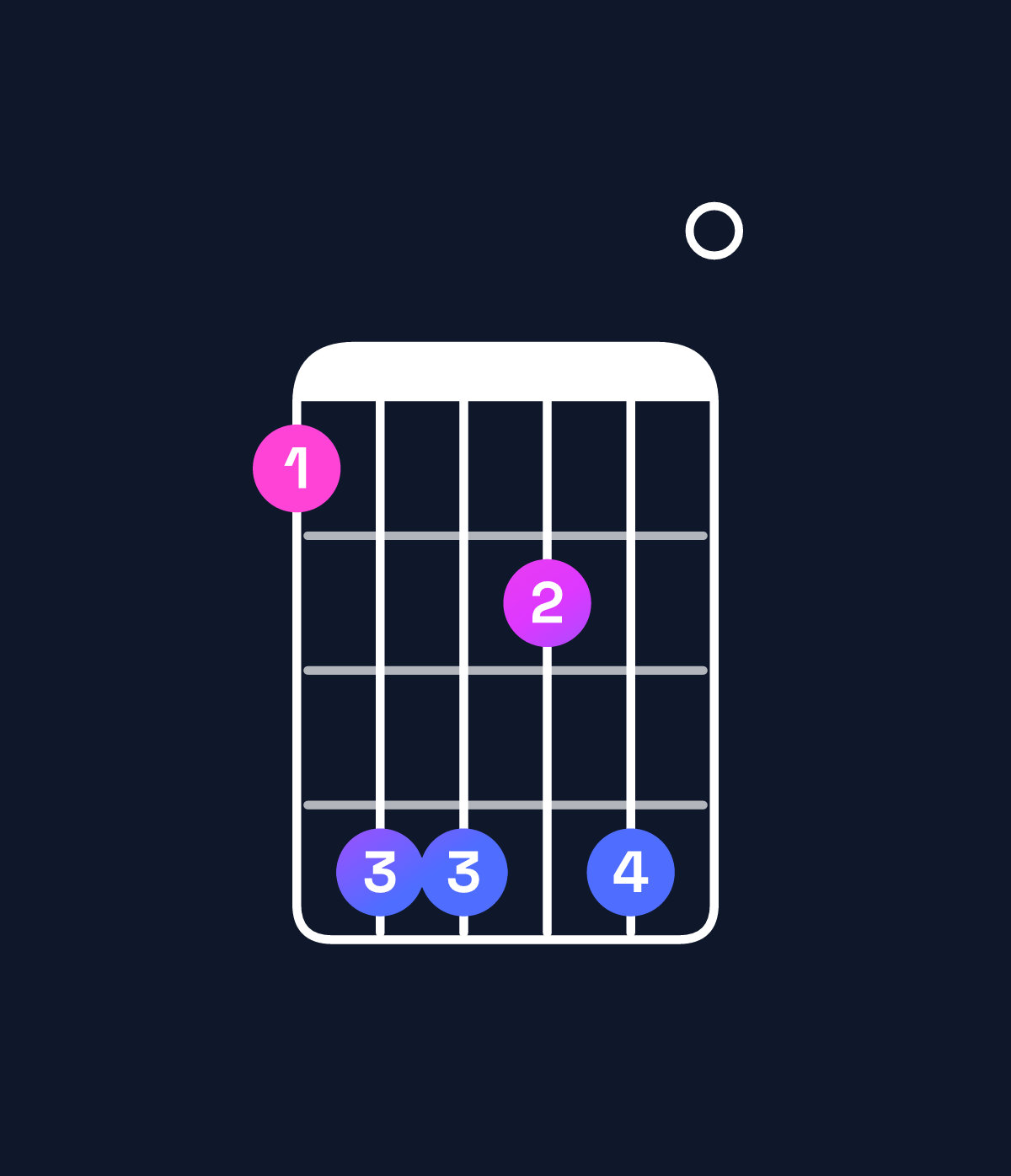 Chord chart for How to play C augmented 7th flat 9th chord on guitar — Shape 8bb9b0 | Guitar Wiz