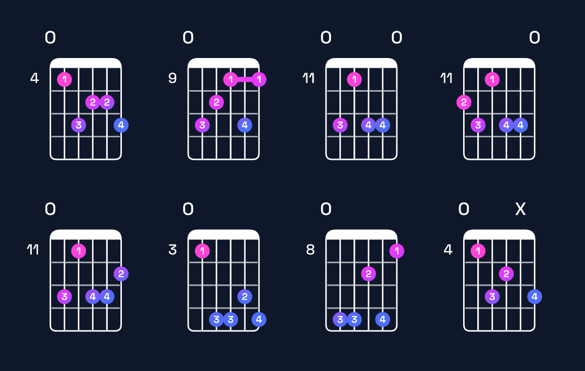 Chord chart for C augmented 7th flat 9th / E (1st inversion) Guitar Chord: Notes, Shapes & Bass Note | Guitar Wiz