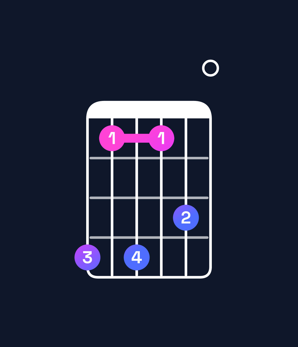 Chord chart for How to play C augmented 7th / B♭ (3rd inversion) chord on guitar — Shape 636350 | Guitar Wiz