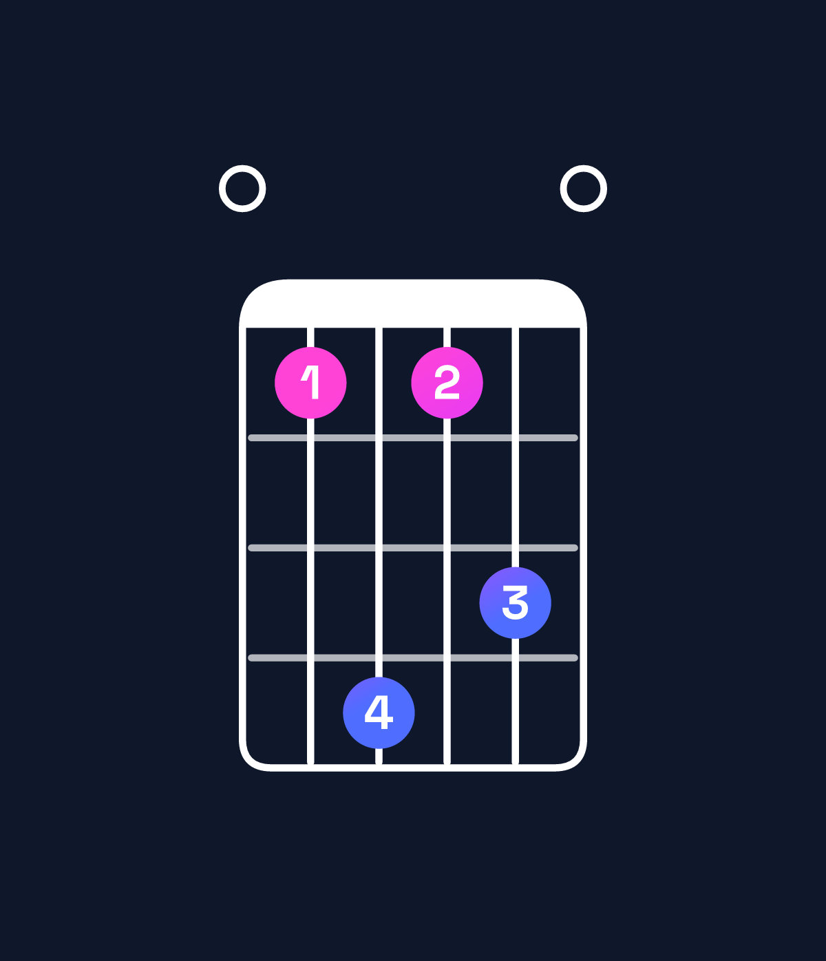 Chord chart for How to play C augmented 7th / E (1st inversion) chord on guitar — Shape 036350 | Guitar Wiz