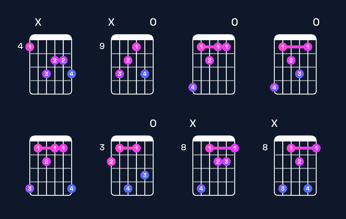 Chord chart for C augmented 7th / G♯ (2nd inversion) Guitar Chord: Notes, Shapes & Bass Note | Guitar Wiz
