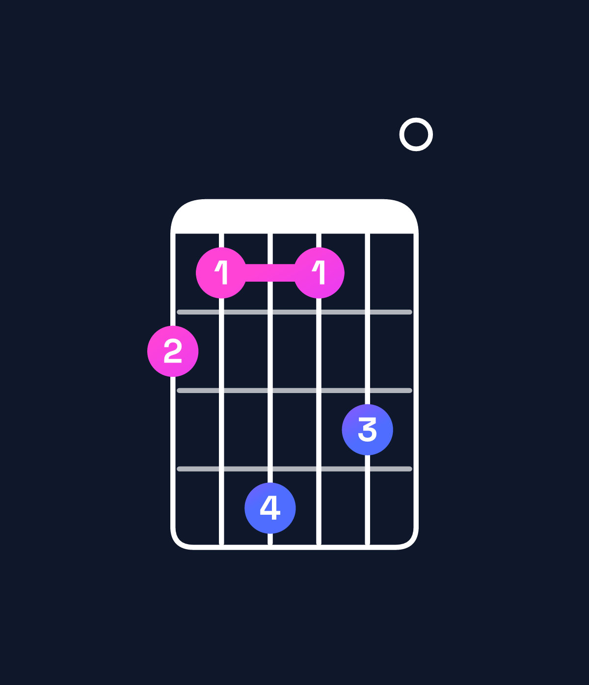 Chord chart for How to play C augmented 7th / G♯ (2nd inversion) chord on guitar — Shape 436350 | Guitar Wiz
