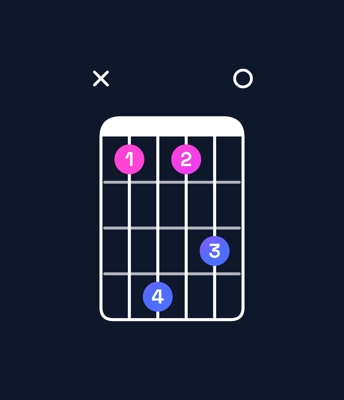 Chord chart for How to play C augmented 7th chord on guitar — Shape x36350 | Guitar Wiz