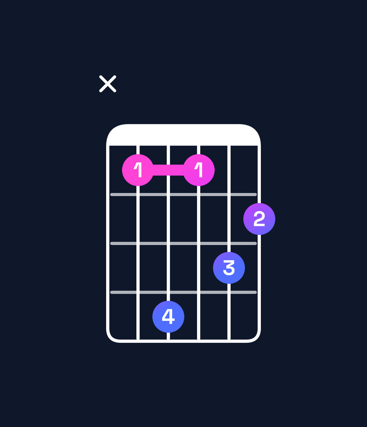 Chord chart for How to play C augmented 7th chord on guitar — Shape x36354 | Guitar Wiz