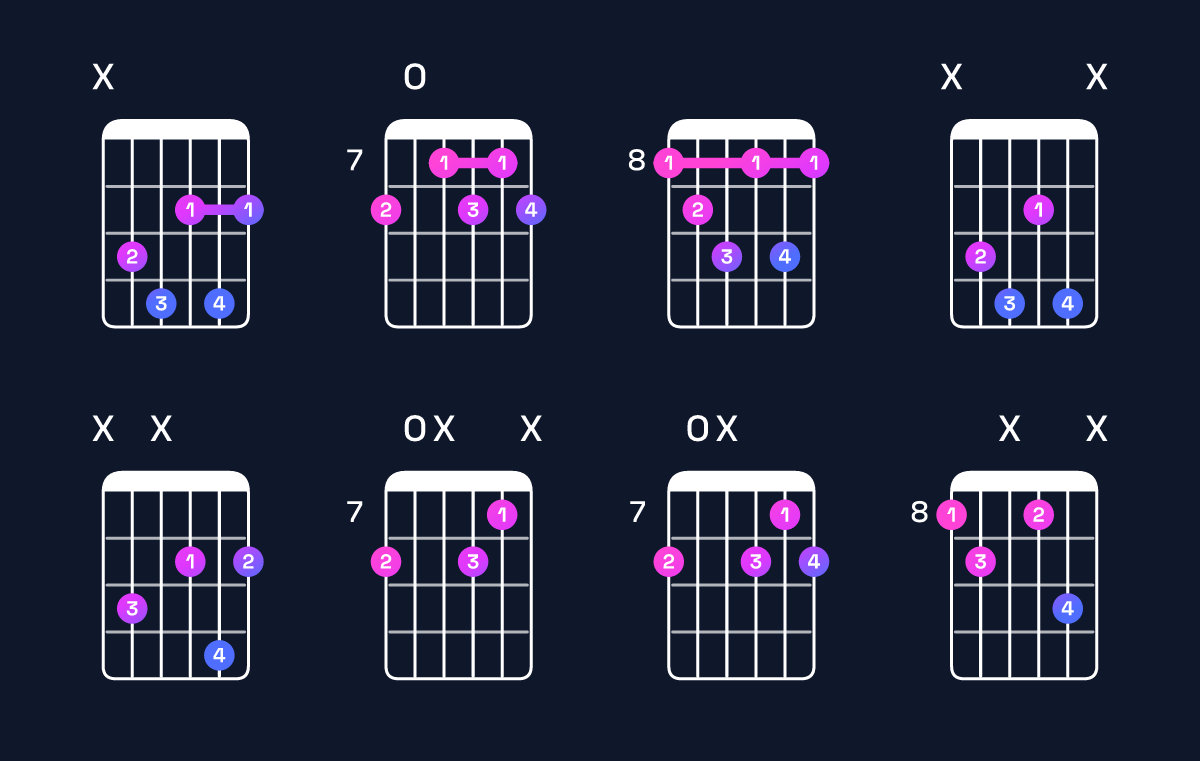 Chord chart for C diminished 7th Guitar Chord: Notes, Intervals, Inversions & Shapes | Guitar Wiz