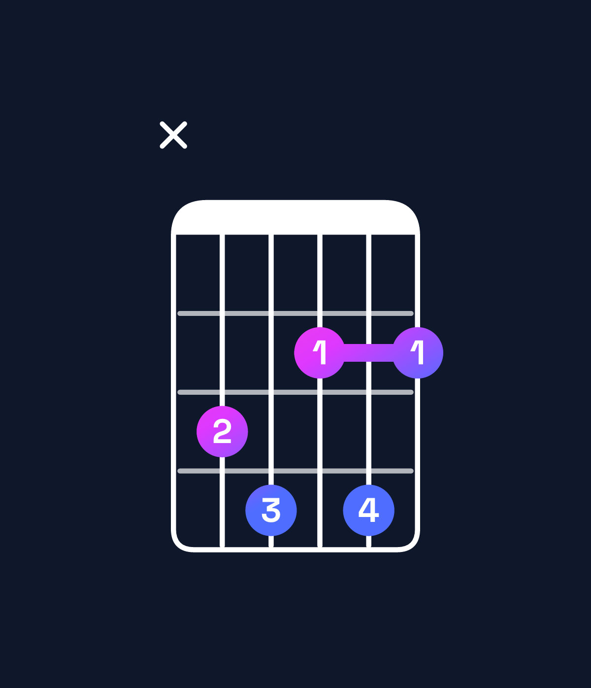 Chord chart for How to play C diminished 7th chord on guitar — Shape x34242 | Guitar Wiz