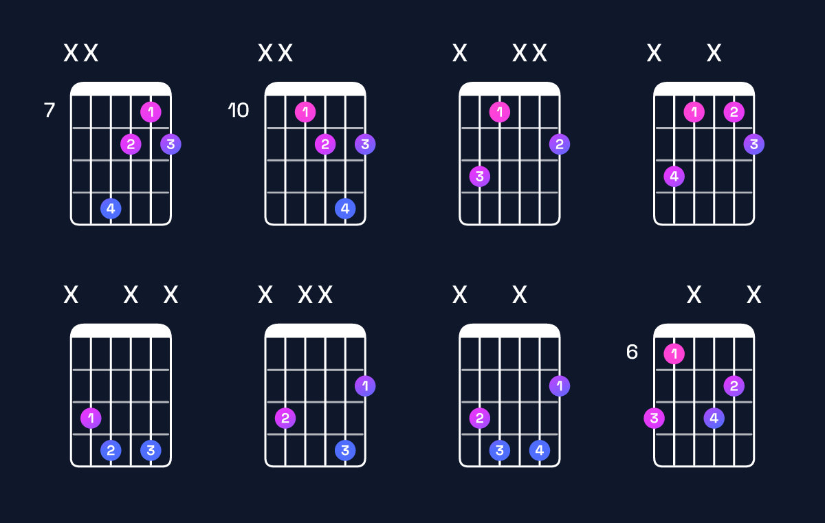 Chord chart for C diminished Guitar Chord: Notes, Intervals, Inversions & Shapes | Guitar Wiz
