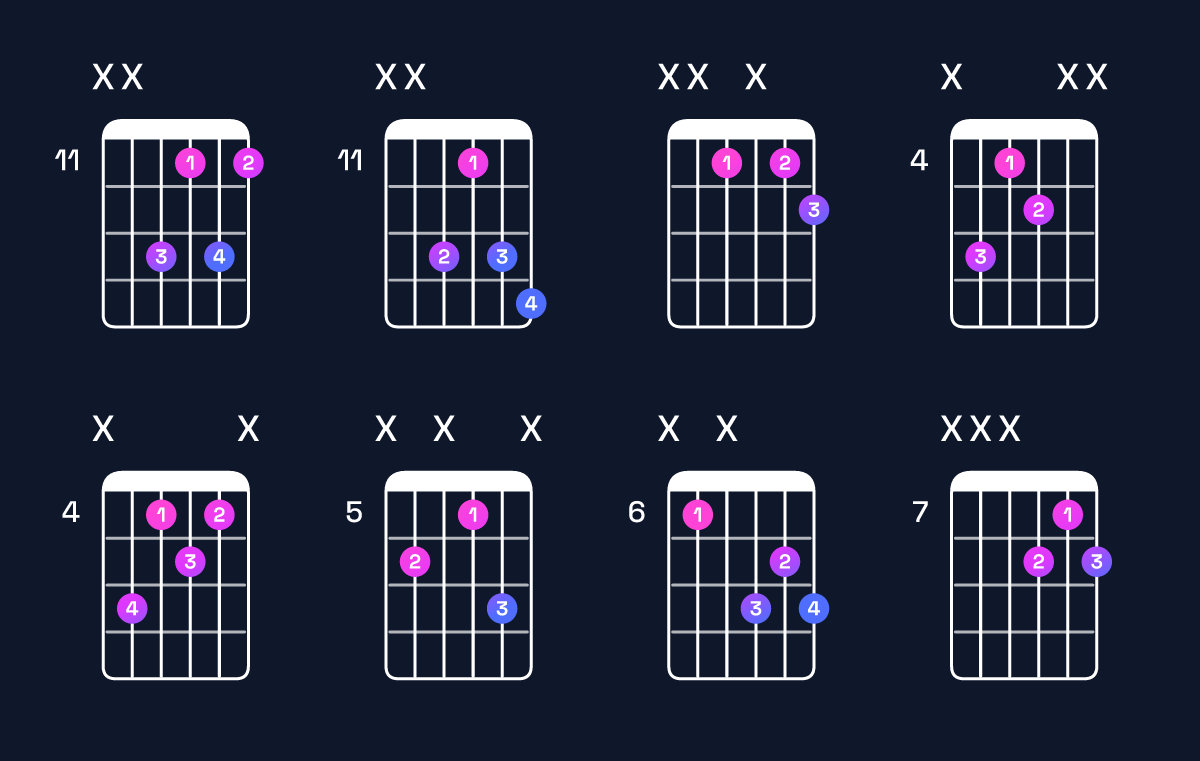 Chord chart for C diminished / E♭ (1st inversion) Guitar Chord: Notes, Shapes & Bass Note | Guitar Wiz