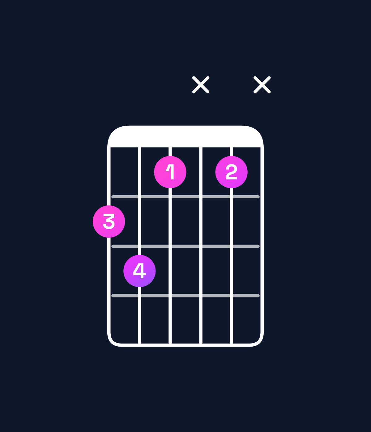Chord chart for How to play C diminished / G♭ (2nd inversion) chord on guitar — Shape 231x1x | Guitar Wiz