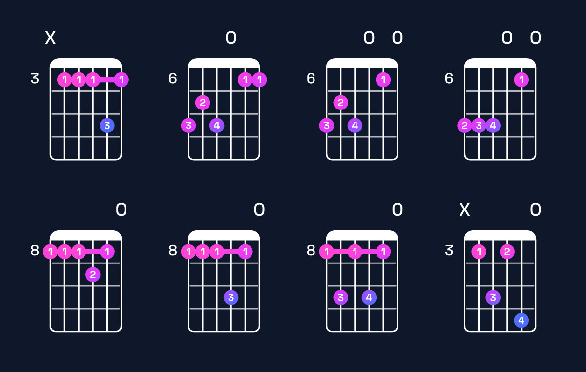 Chord chart for C dominant 7th add 11 Guitar Chord: Notes, Intervals, Inversions & Shapes | Guitar Wiz