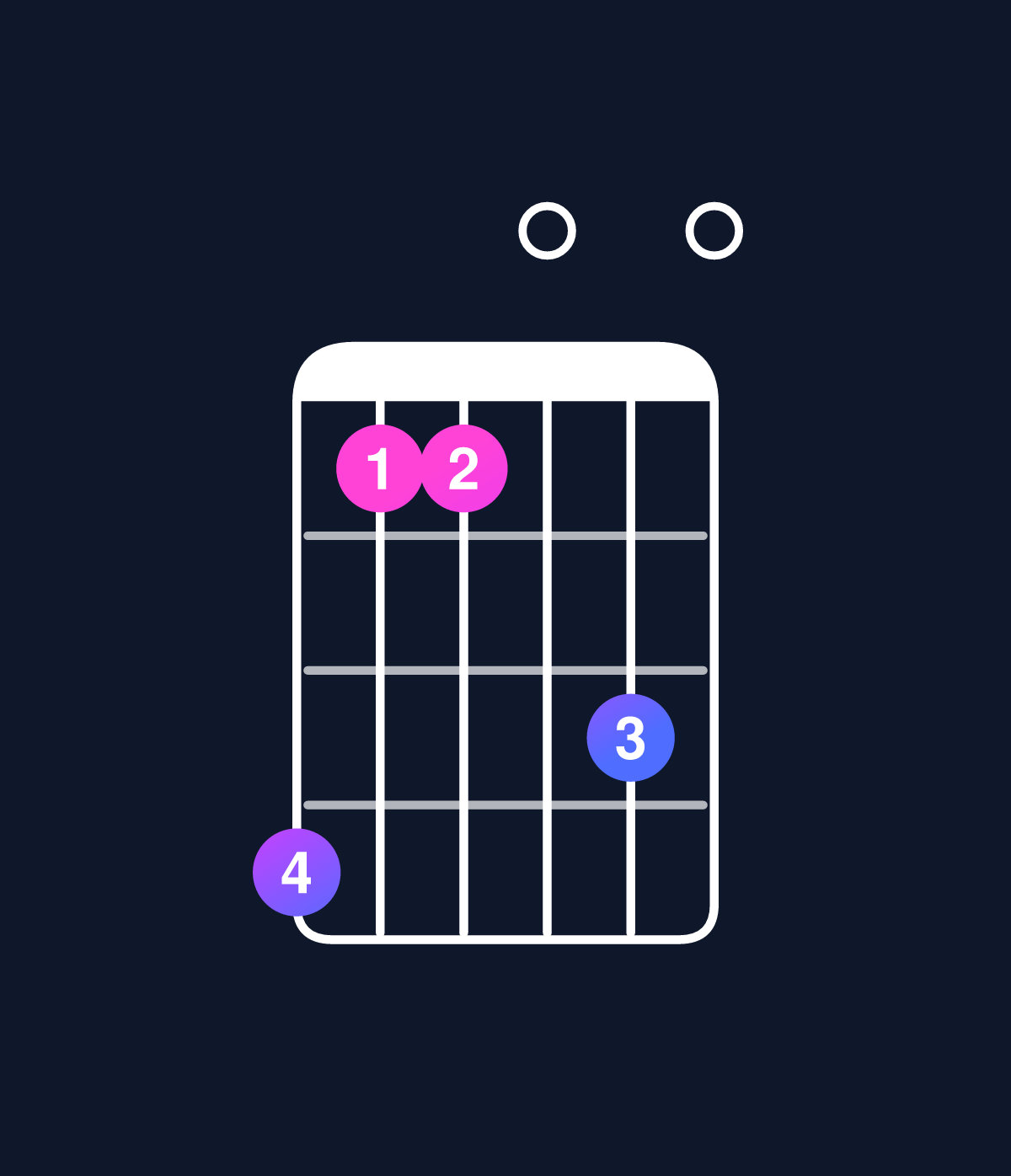 Chord chart for How to play C dominant 7th add 11 / B♭ (3rd inversion) chord on guitar — Shape 633050 | Guitar Wiz