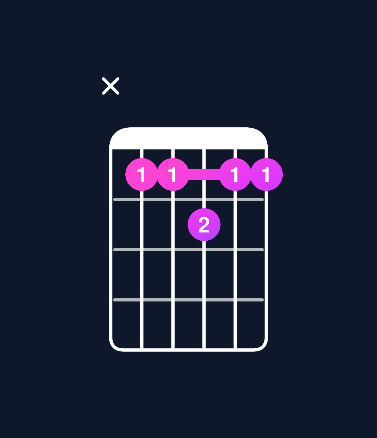 Chord chart for How to play C dominant 7th add 11 / F (4th inversion) chord on guitar — Shape x88988 | Guitar Wiz