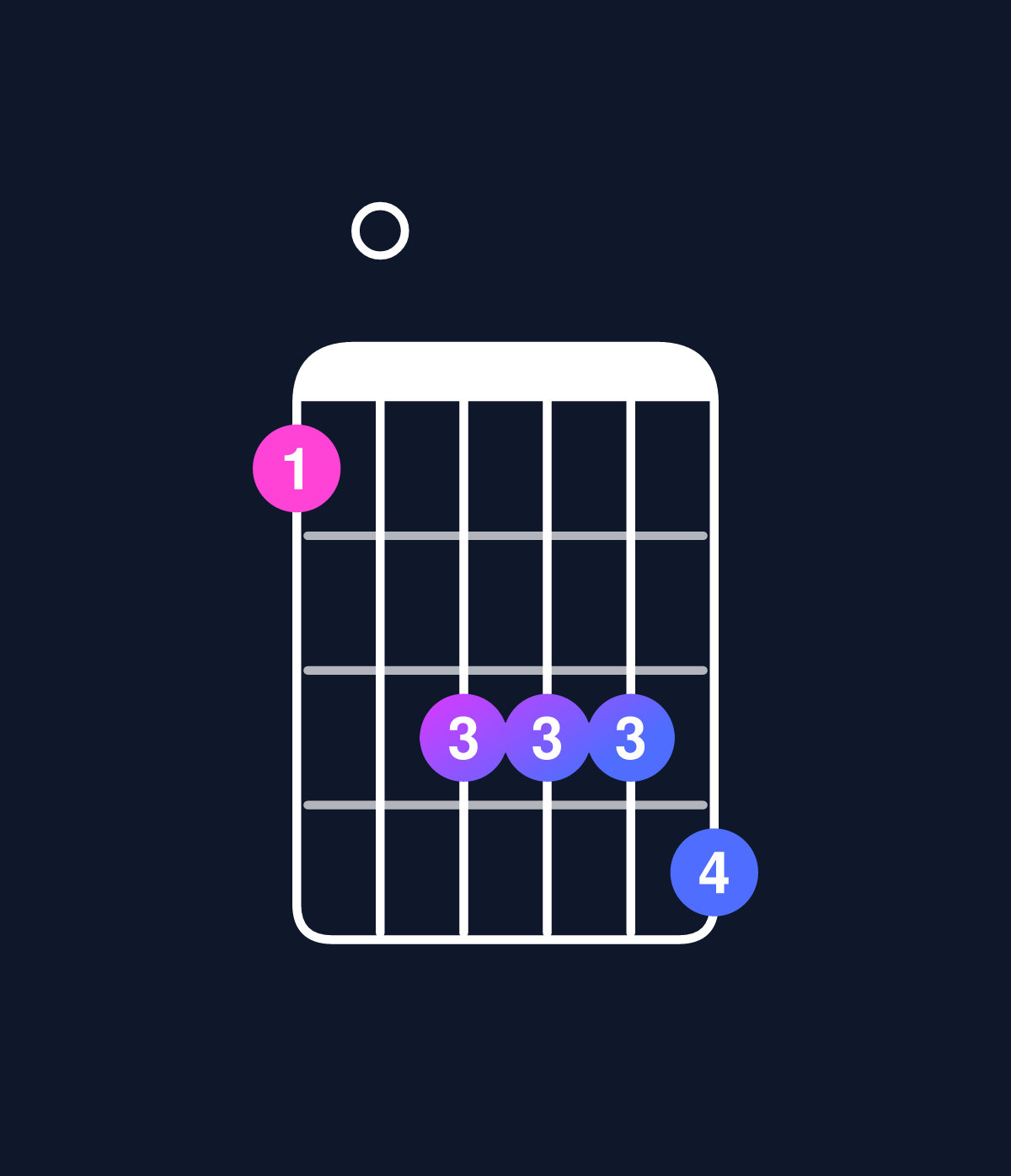 Chord chart for How to play C dominant 7th add 13 / G (2nd inversion) chord on guitar — Shape 305556 | Guitar Wiz