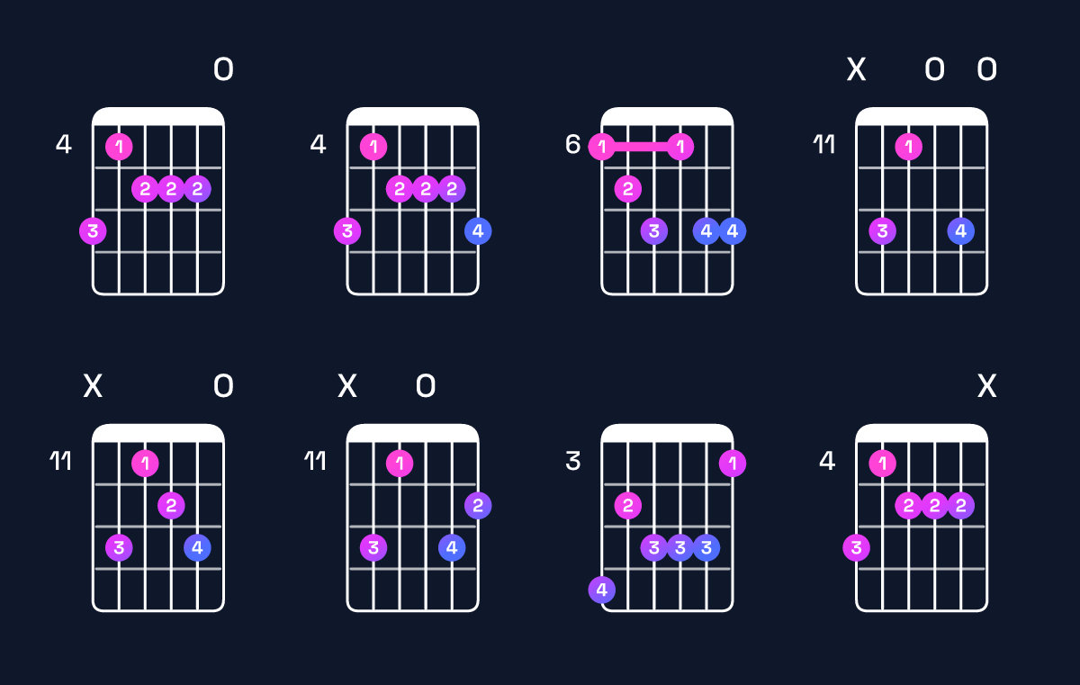 Chord chart for C dominant 7th flat 9th / B♭ (3rd inversion) Guitar Chord: Notes, Shapes & Bass Note | Guitar Wiz
