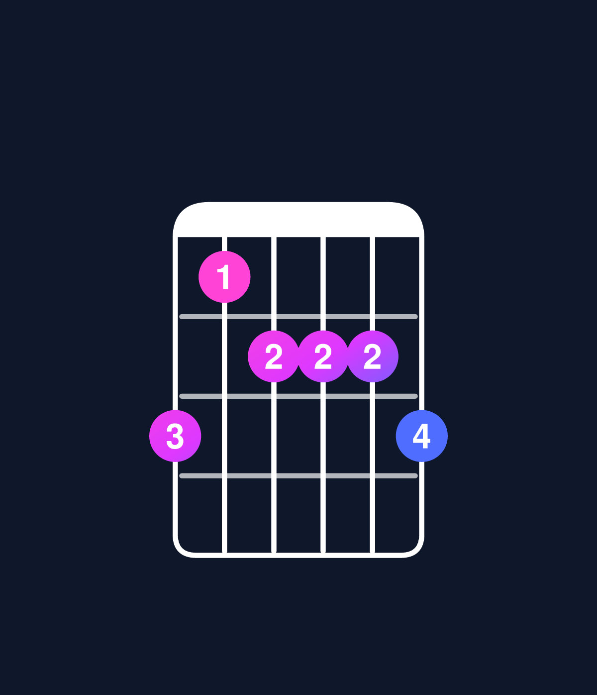 Chord chart for How to play C dominant 7th flat 9th / B♭ (3rd inversion) chord on guitar — Shape 645556 | Guitar Wiz
