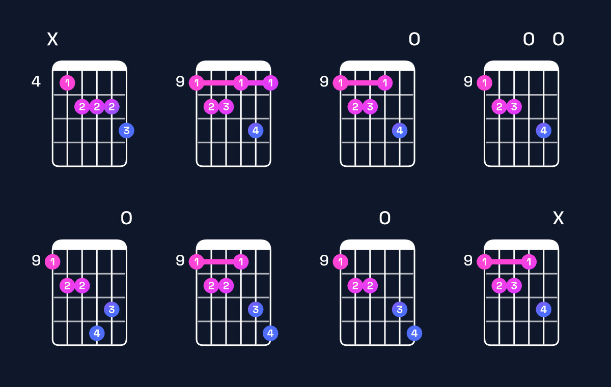 Chord chart for C dominant 7th flat 9th / D♭ (4th inversion) Guitar Chord: Notes, Shapes & Bass Note | Guitar Wiz