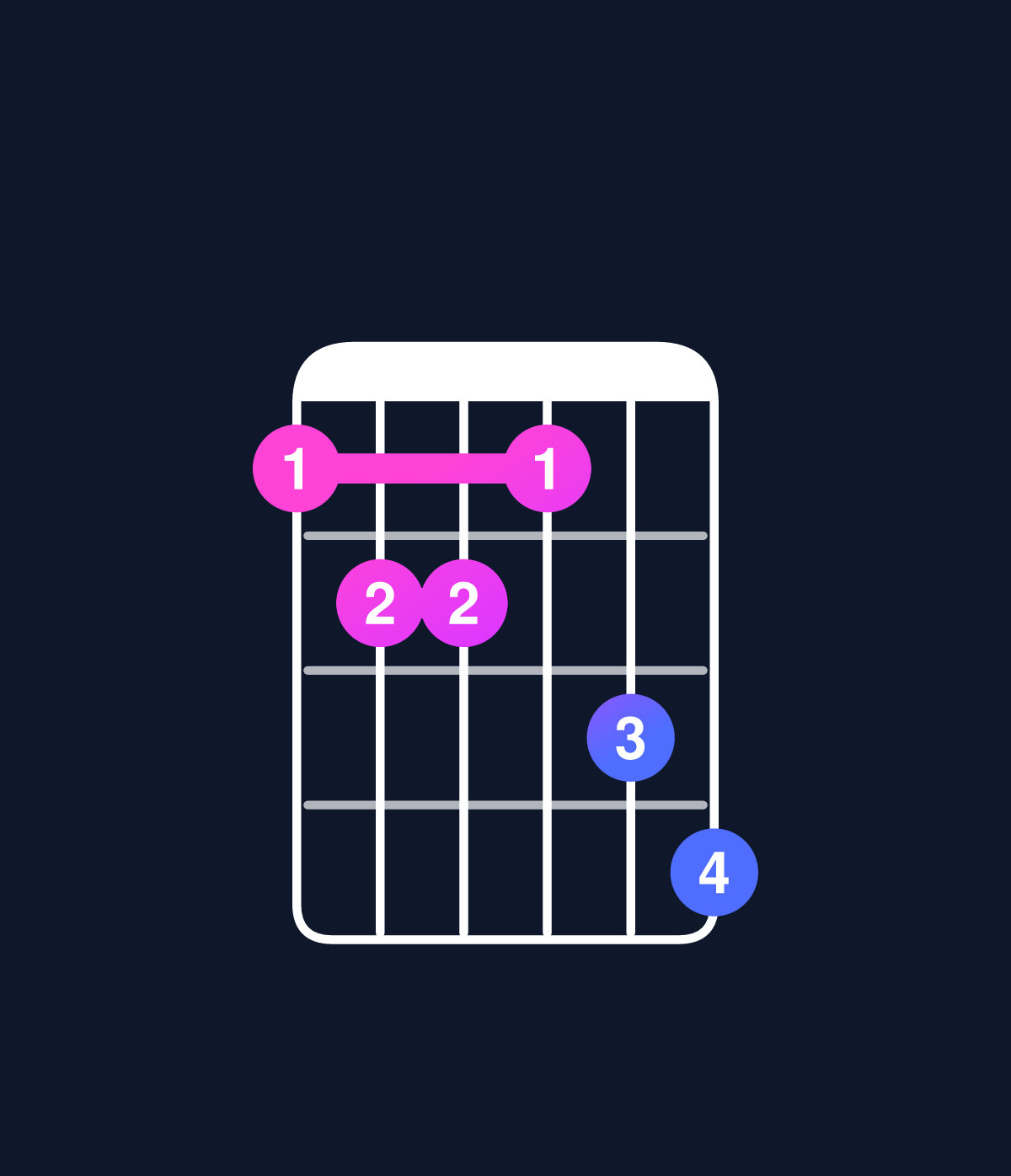 Chord chart for How to play C dominant 7th flat 9th / D♭ (4th inversion) chord on guitar — Shape 9aa9bc | Guitar Wiz