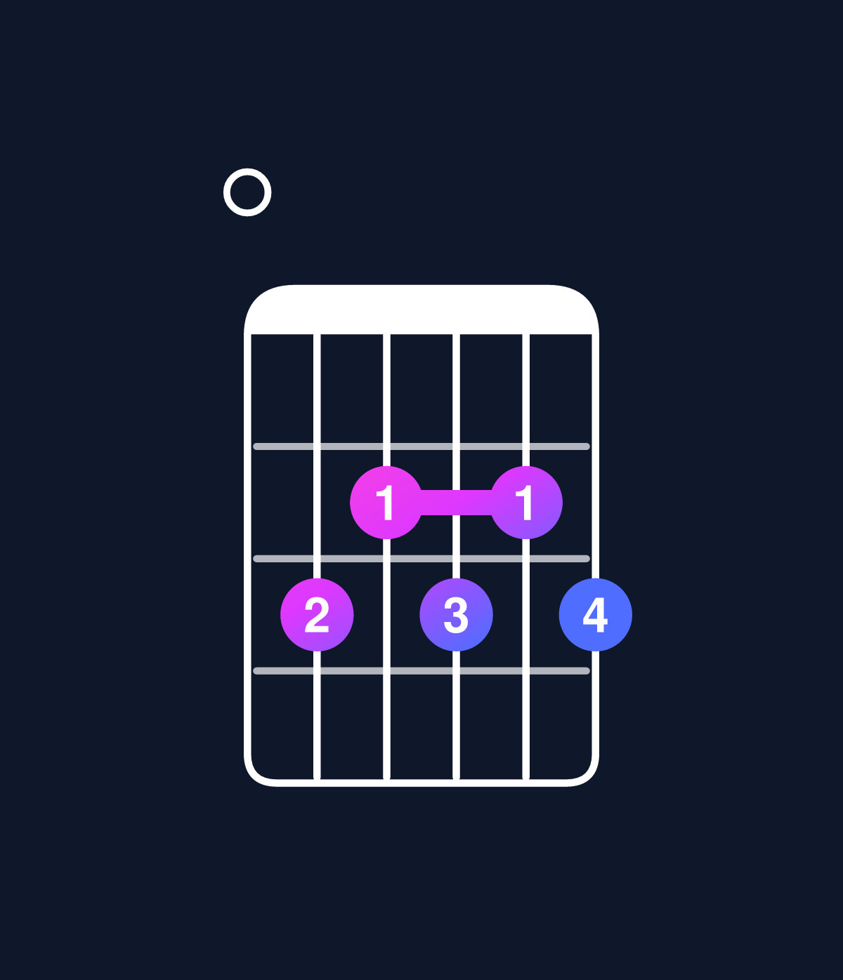 Chord chart for How to play C dominant 7th flat 9th / E (1st inversion) chord on guitar — Shape 032323 | Guitar Wiz