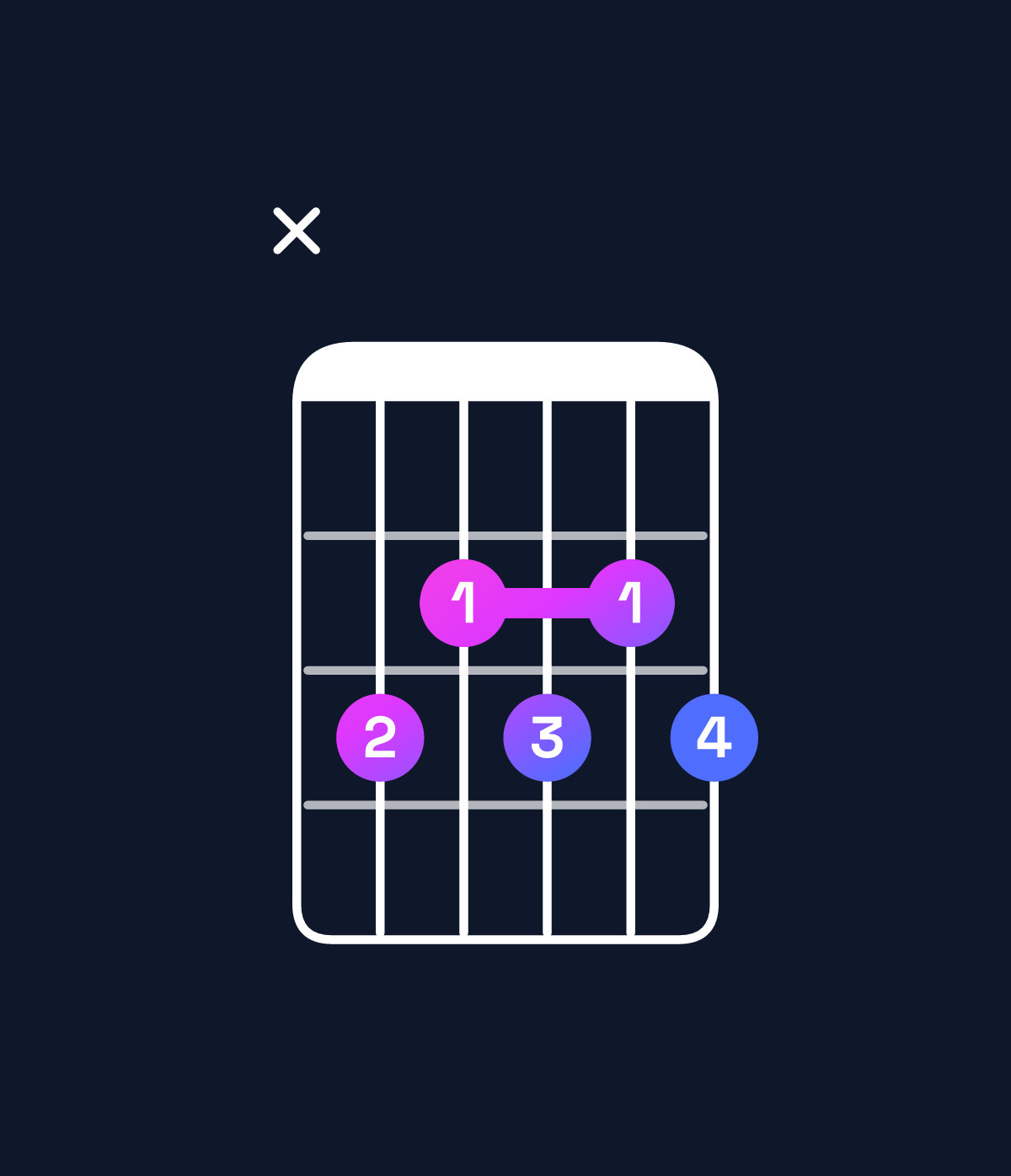 Chord chart for How to play C dominant 7th flat 9th chord on guitar — Shape x32323 | Guitar Wiz