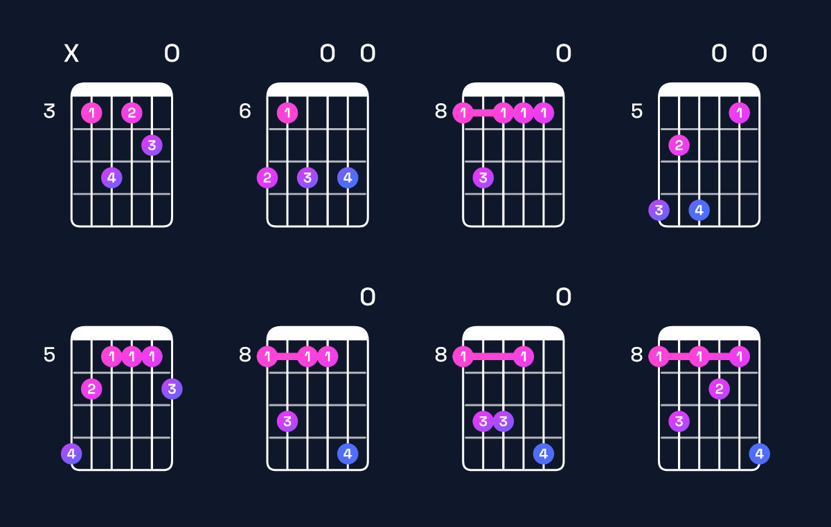 Chord chart for C dominant 7th sharp 9th Guitar Chord: Notes, Intervals, Inversions & Shapes | Guitar Wiz