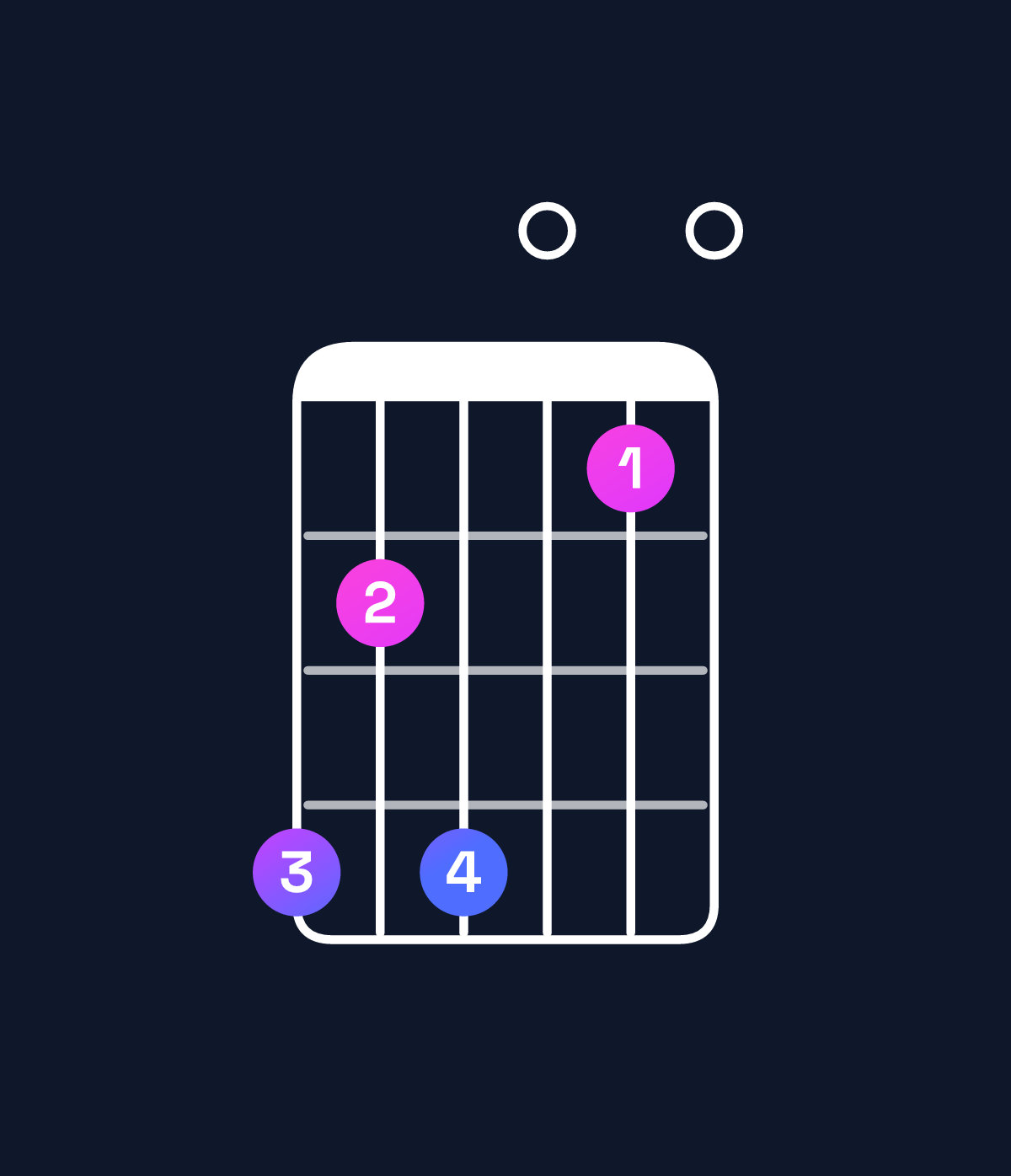 Chord chart for How to play C dominant 7th sharp 9th chord on guitar — Shape 868050 | Guitar Wiz