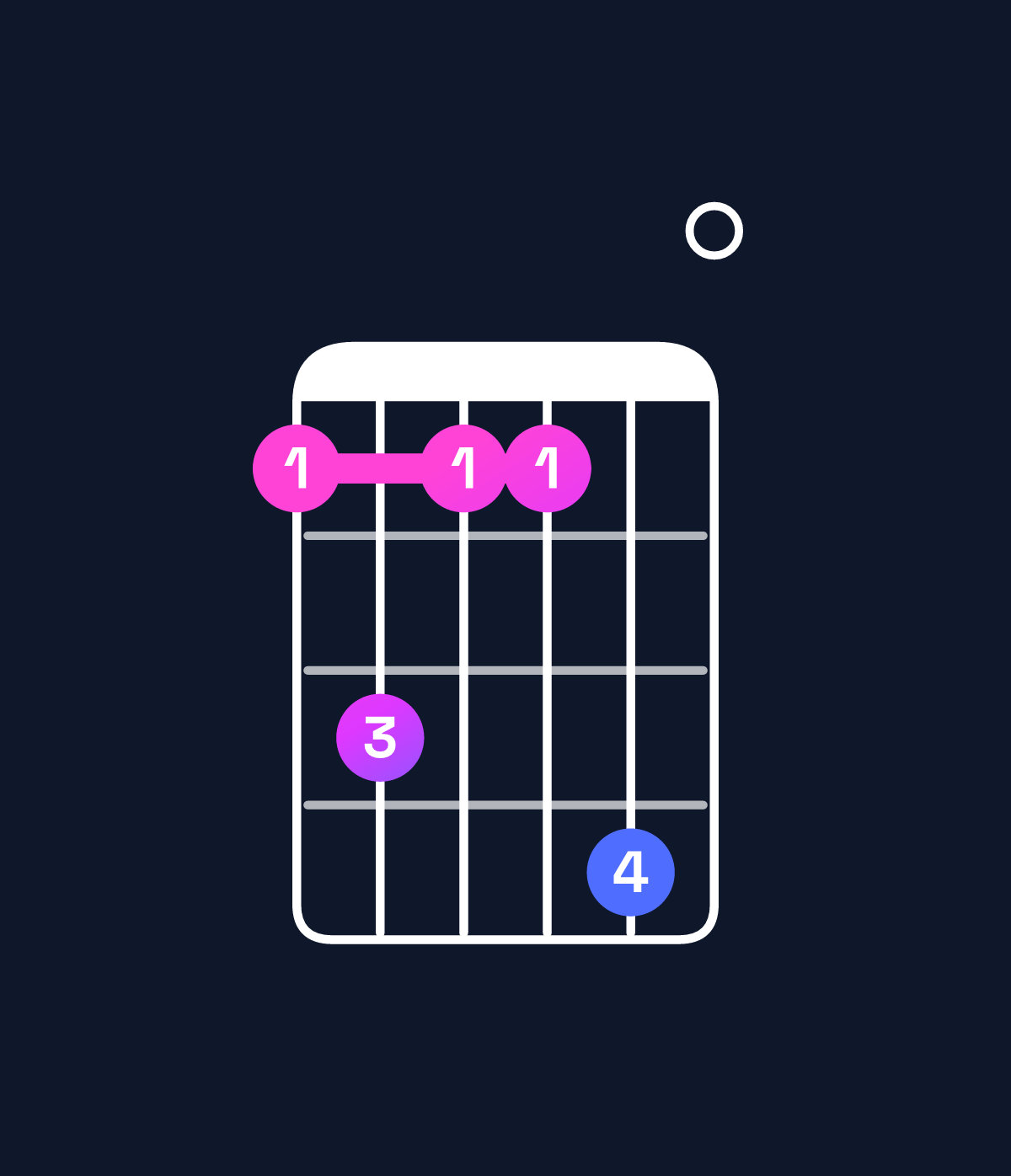 Chord chart for How to play C dominant 7th sharp 9th chord on guitar — Shape 8a88b0 | Guitar Wiz